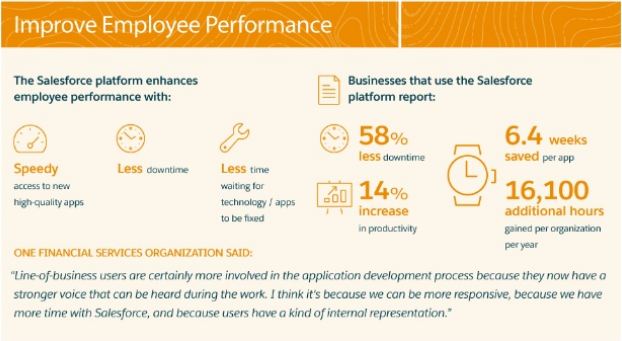 improve employee performance